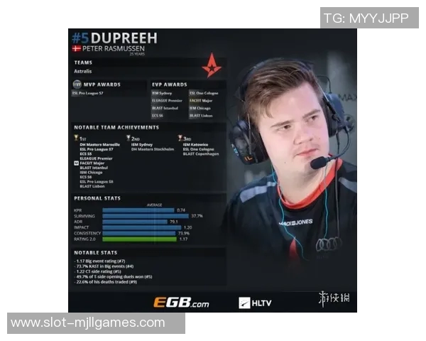 最新CSGO赛事动态TOP10排名分析LNG强势领跑各大战队竞争激烈 最新CSGO赛事动态TOP10排名分析LNG强势领跑各大战队竞争激烈