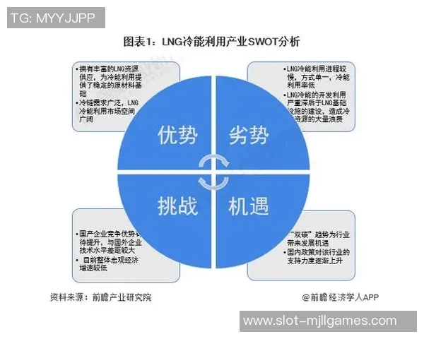 深入分析LNG包夹战术的策略与应用解析
