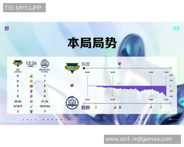 2026电竞新闻挑战者杯积分榜TES强势领跑以61分稳居第一名